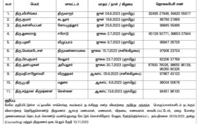 SUYAMVARAM 2023