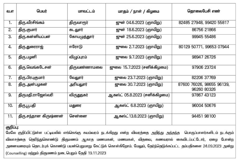 SUYAMVARAM 2023